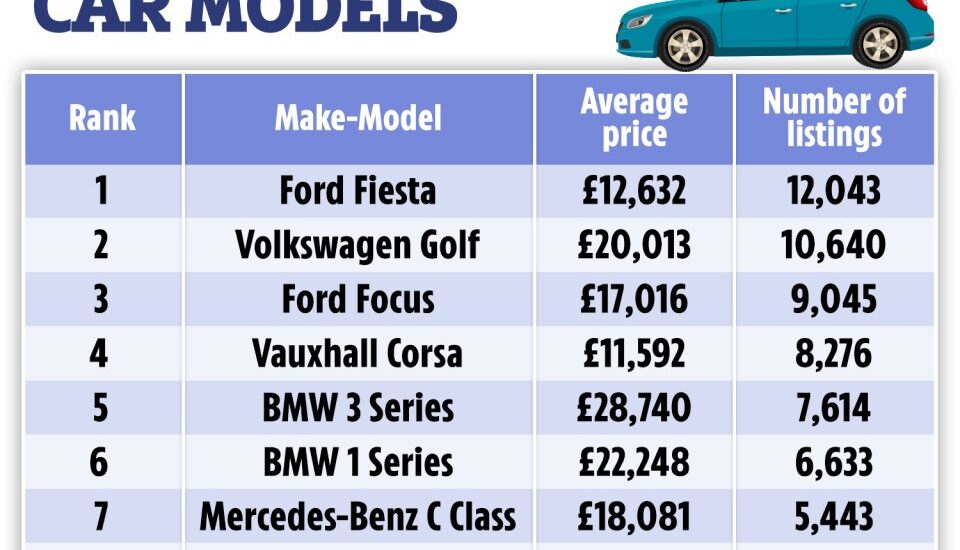 best price for used car