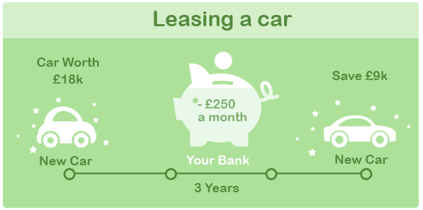 car leasing