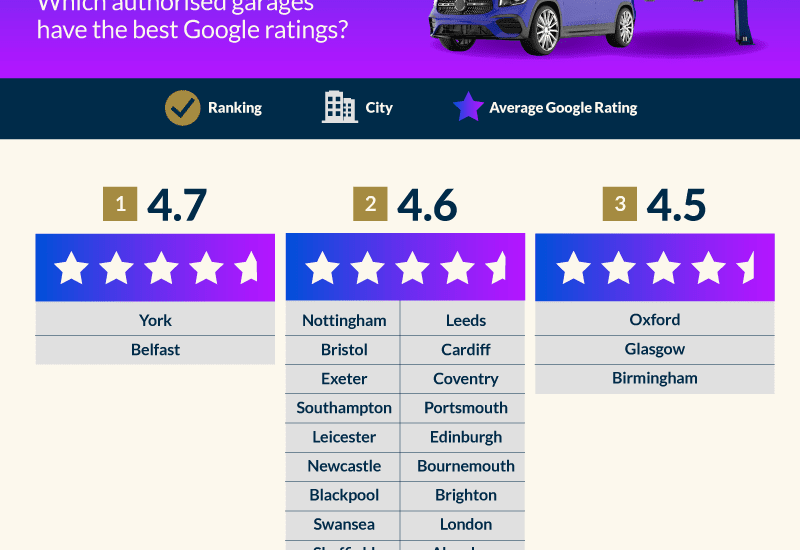 car selling service uk